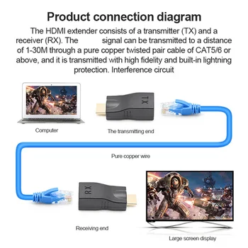 2 ks RJ45 4K -Kompatibilné zariadenia Extender Rozšírenia Až na 30 M cez CAT5E Cat6 Sieť Ethernet LAN pre HDTV HDPC DVD PS3